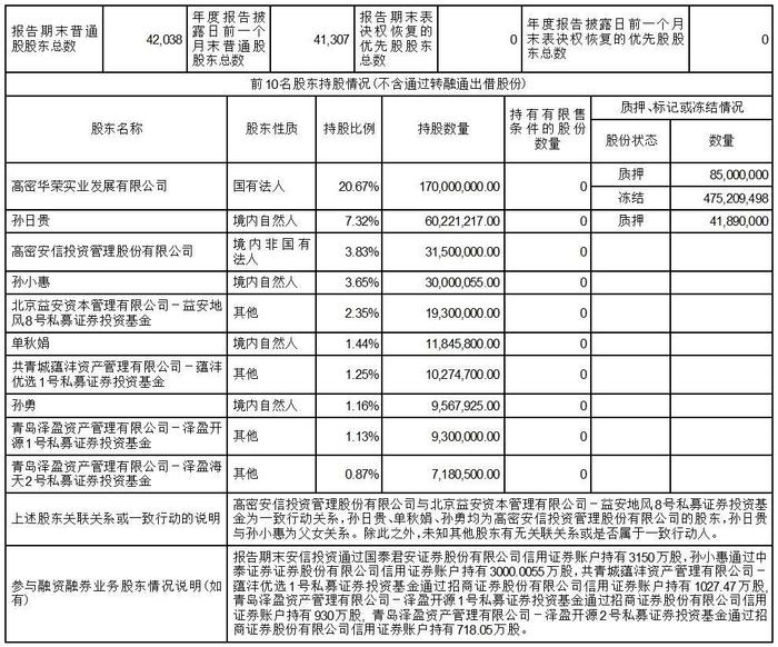 证券代码：002083  证券简称：孚日股份  公告编号：定2024-001    债券代码：128087  债券简称：孚日转债