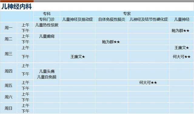 上海新华医院2024年4月份门诊一览表