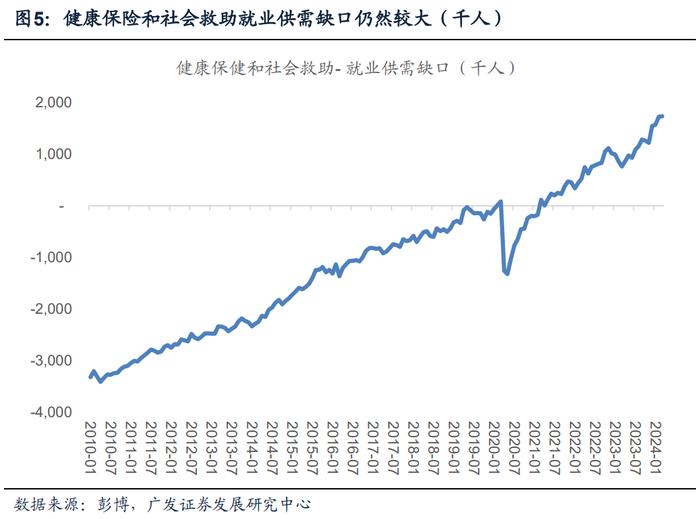 广发宏观 | 美国核心通胀反弹的原因及后续趋势