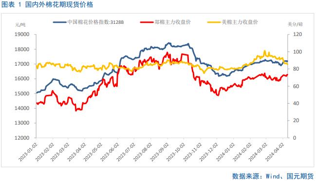 【棉花】美棉大幅回落拖累短期郑棉走势