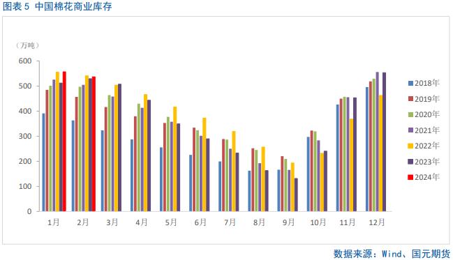 【棉花】美棉大幅回落拖累短期郑棉走势