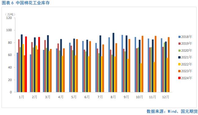 【棉花】美棉大幅回落拖累短期郑棉走势