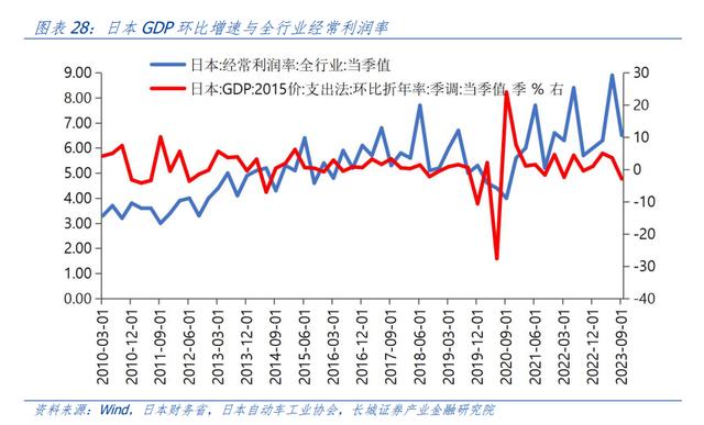 汪毅：日本股市上涨成因分析