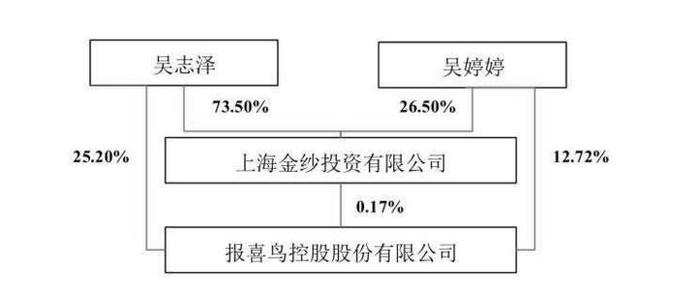 证券代码：002154    证券简称：报 喜 鸟    公告编号：2024年008号