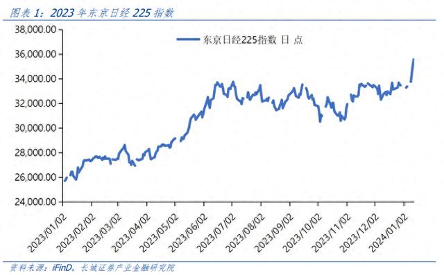 汪毅：日本股市上涨成因分析