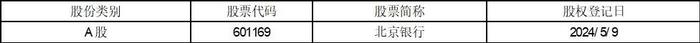 证券代码：601169   证券简称：北京银行   公告编号：2024-015