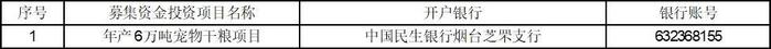 证券代码：002891    证券简称：中宠股份    公告编号：2024-015   债券代码：127076    债券简称：中宠转2