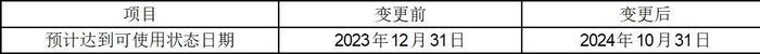 证券代码：002876       证券简称：三利谱      公告编号：2024-031