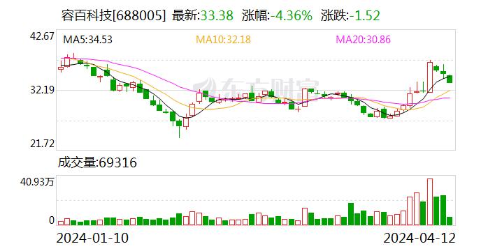 东吴证券给予容百科技买入评级