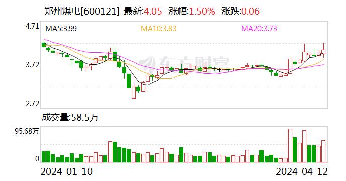 郑州煤电：新郑煤电停产，营收占公司去年总收入的36％