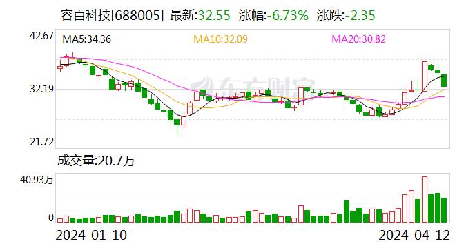 国联证券给予容百科技买入评级：出货量持续高增 海外布局加速落地