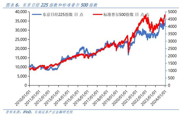 汪毅：日本股市上涨成因分析