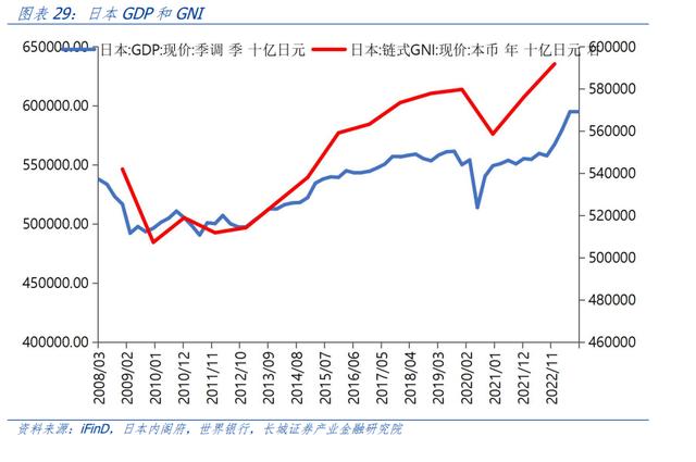 汪毅：日本股市上涨成因分析