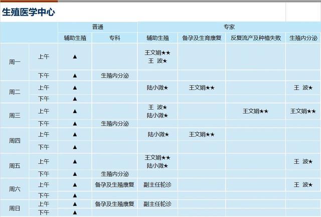 上海新华医院2024年4月份门诊一览表