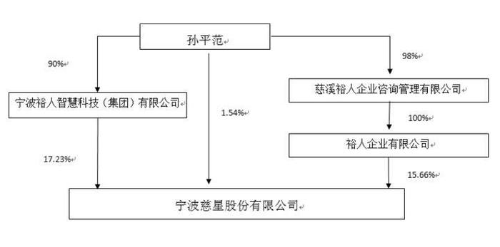 证券代码：300307   证券简称：慈星股份    公告编号：2024-007