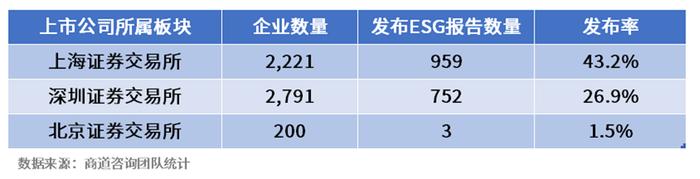 快评：A股ESG报告指引正式发布，报告质量和数量将大幅提升