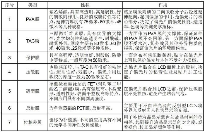 证券代码：002876       证券简称：三利谱      公告编号：2024-031