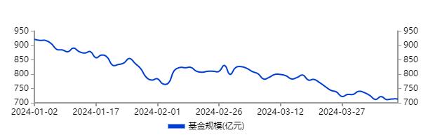 原来，国家队和机构都在买这些。。。