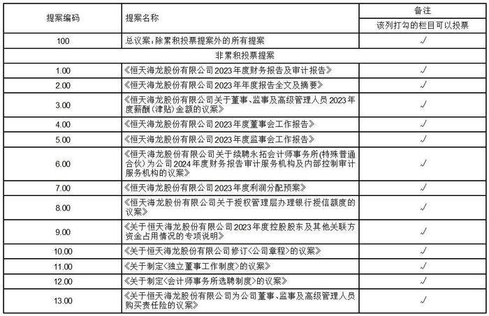 证券代码：000677    证券简称：恒天海龙    公告编号：2024-004