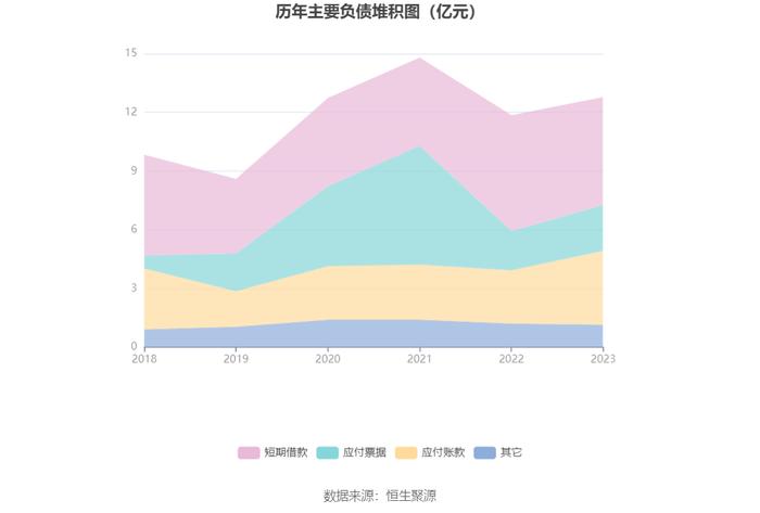 齐峰新材：2023年净利润同比增长2690.93% 拟10派2元