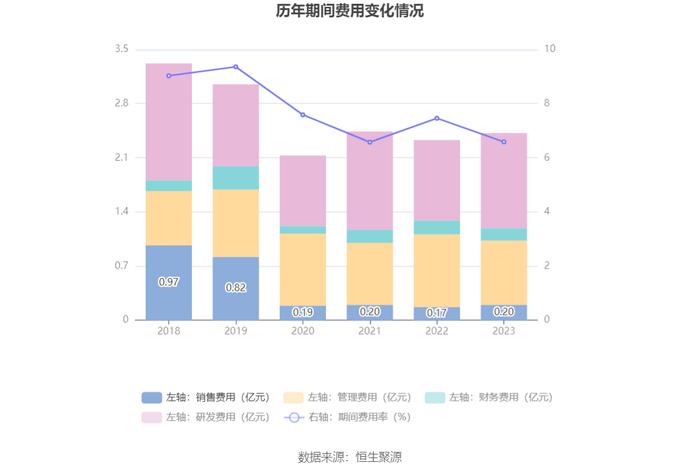 齐峰新材：2023年净利润同比增长2690.93% 拟10派2元