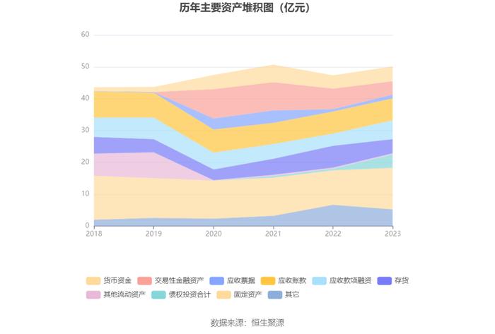 齐峰新材：2023年净利润同比增长2690.93% 拟10派2元