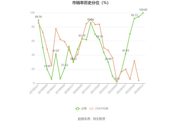 齐峰新材：2023年净利润同比增长2690.93% 拟10派2元