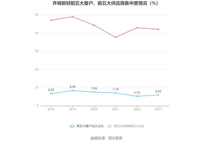 齐峰新材：2023年净利润同比增长2690.93% 拟10派2元