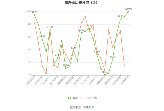 齐峰新材：2023年净利润同比增长2690.93% 拟10派2元