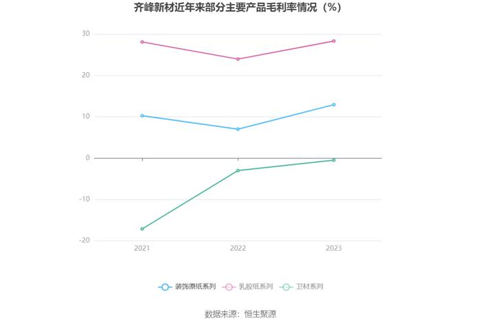 齐峰新材：2023年净利润同比增长2690.93% 拟10派2元