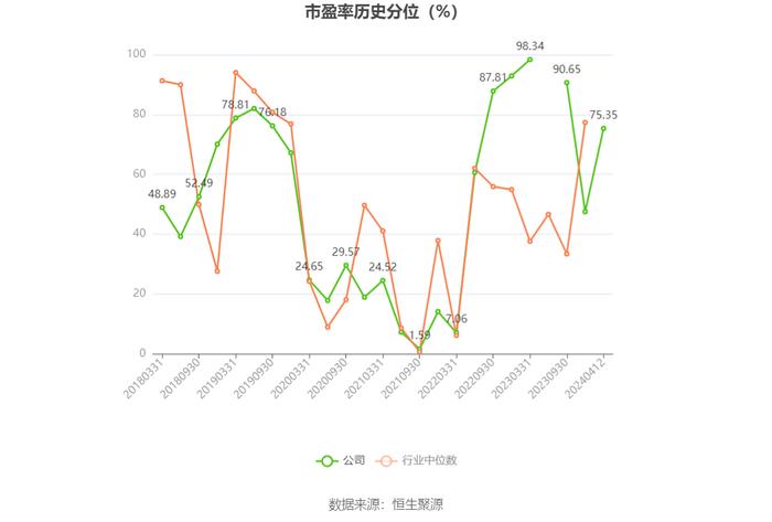 齐峰新材：2023年净利润同比增长2690.93% 拟10派2元