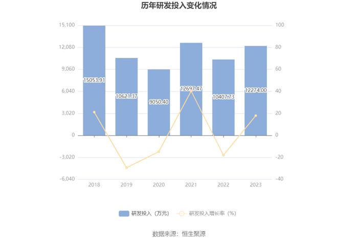 齐峰新材：2023年净利润同比增长2690.93% 拟10派2元