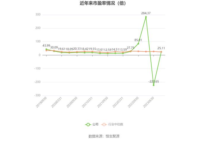 齐峰新材：2023年净利润同比增长2690.93% 拟10派2元