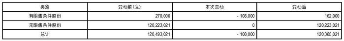 公司代码：688268    公司简称：华特气体