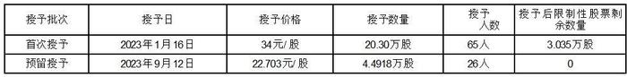 证券代码：688618    证券简称：三旺通信    公告编号：2024-026