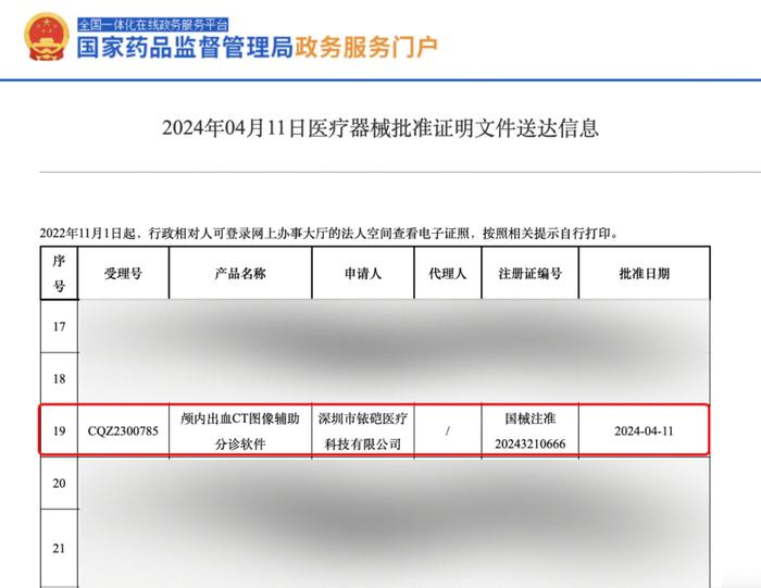 【参股公司医未医疗】获批AI卒中NMPA三类证丨中国唯一在AD及卒中领域均获三类证的企业