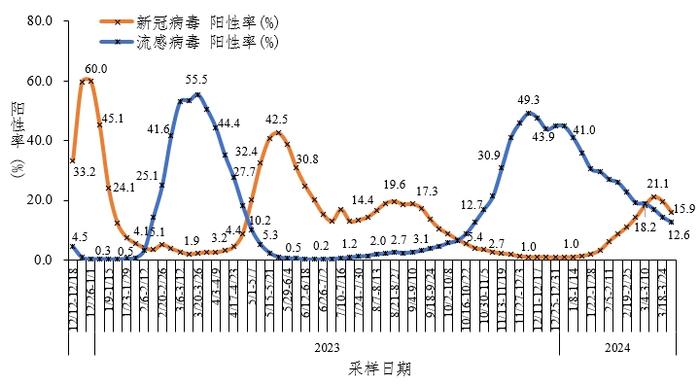 中疾控最新疫情通报！