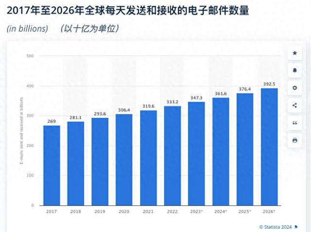 用数据分析“不劳而获”的可行性