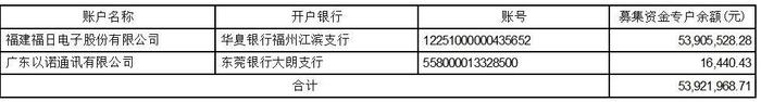 公司代码：600203    公司简称：福日电子