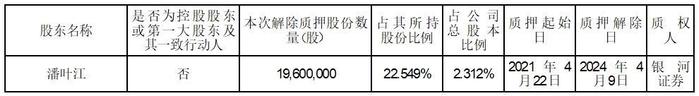 证券代码：002035    证券简称：华帝股份    公告编号：2024-007