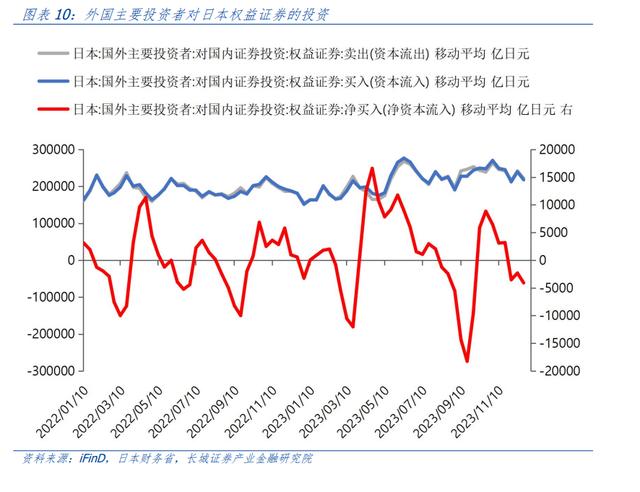 汪毅：日本股市上涨成因分析