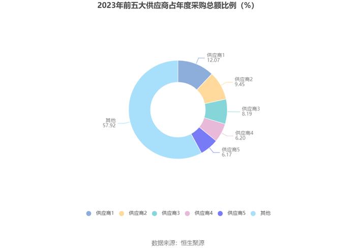 齐峰新材：2023年净利润同比增长2690.93% 拟10派2元