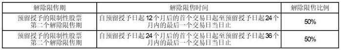 证券代码：000726、200726    证券简称：鲁泰A、鲁泰B    公告编号：2024-022    债券代码：127016    债券简称：鲁泰转债