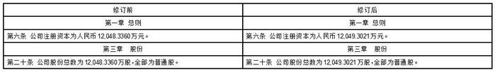 公司代码：688268    公司简称：华特气体