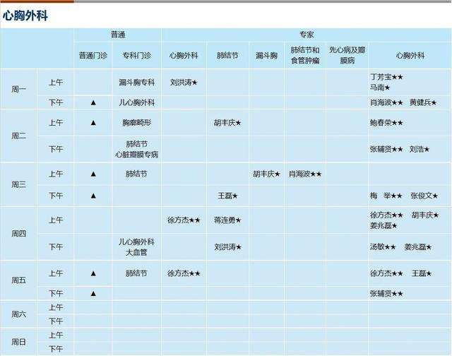 上海新华医院2024年4月份门诊一览表