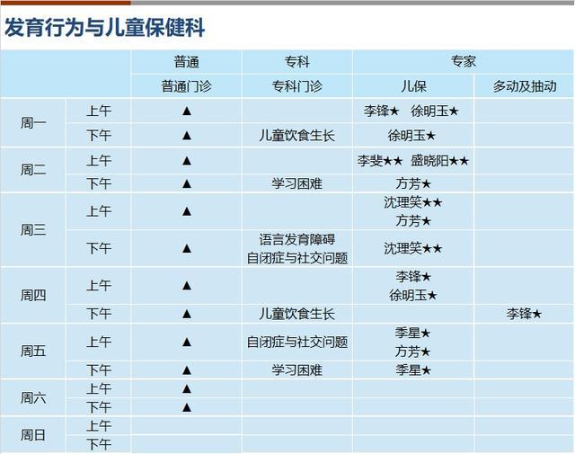 上海新华医院2024年4月份门诊一览表