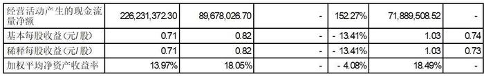 证券代码：002968      证券简称：新大正       公告编号：2023-019