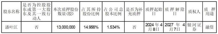 证券代码：002035    证券简称：华帝股份    公告编号：2024-007