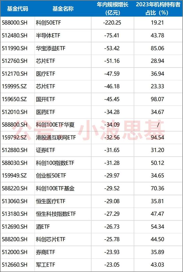 原来，国家队和机构都在买这些。。。