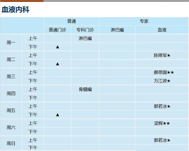 上海新华医院2024年4月份门诊一览表